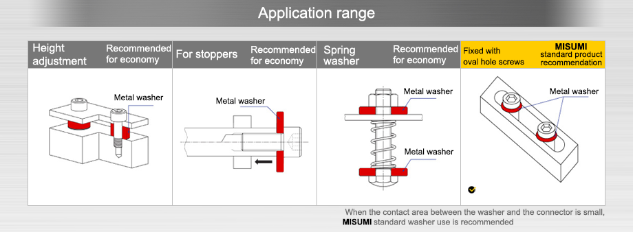 application range