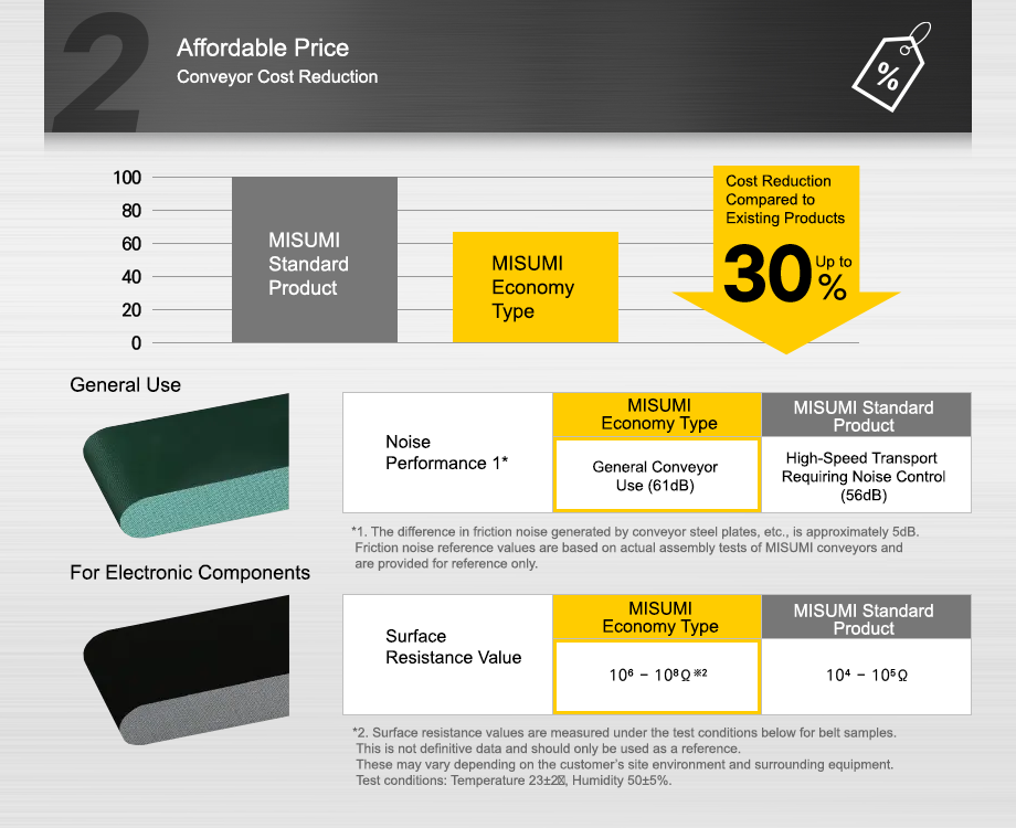 affordable price