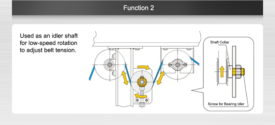 Function 2